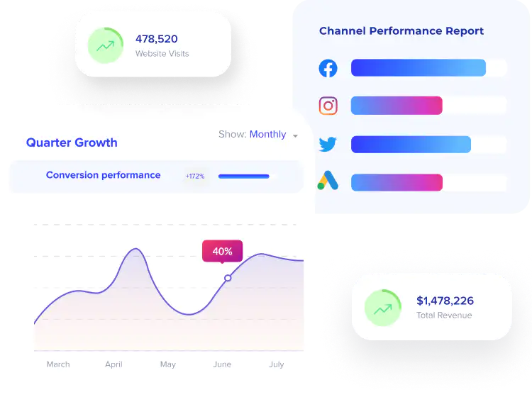 Result-driven marketing system image