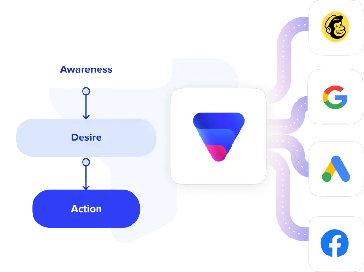 Battel-tested funnel system image